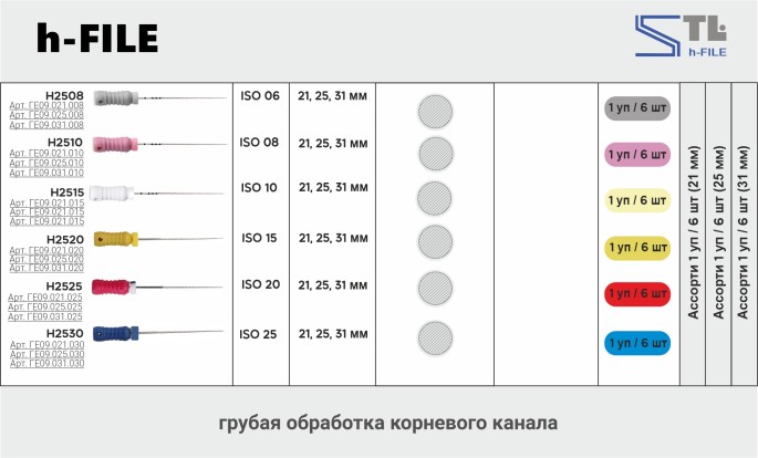 Н-файл 31мм, ассорти №08-30 (6шт), Geosoft / Россия-Израиль